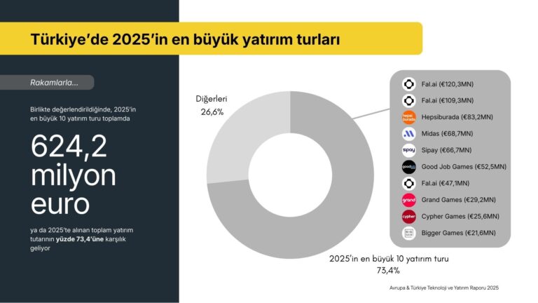 2025te-en-cok-yatirim-alan-9-yerli-girisim-7CvqXgVL.jpg